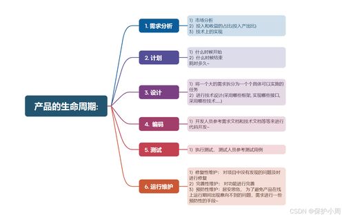 常用開(kāi)發(fā)測(cè)試模型及其在軟件開(kāi)發(fā)中的應(yīng)用